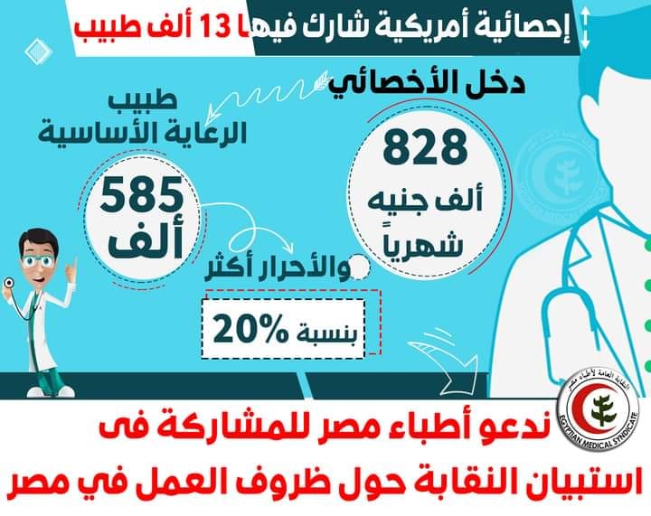 استبيان شارك فيه عدد ١٣ ألف طبيب في الولايات الأمريكية